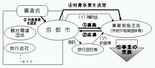 ニューツーリズム創出事業のイメージ図