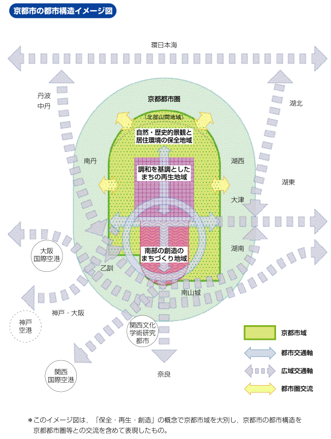 都市構想イメージ図