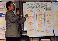 市民参加推進懇話会