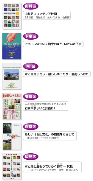 各区基本計画