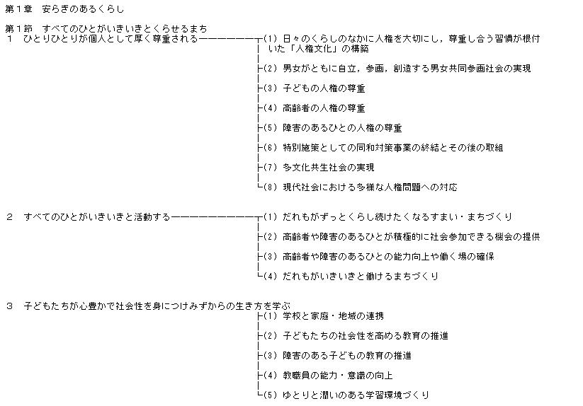 政策の体系