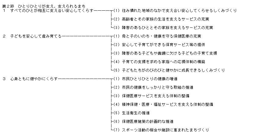 政策の体系