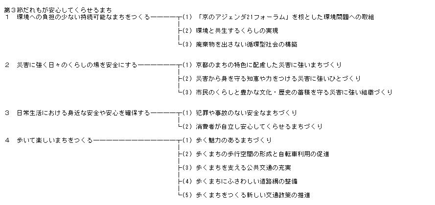 政策の体系