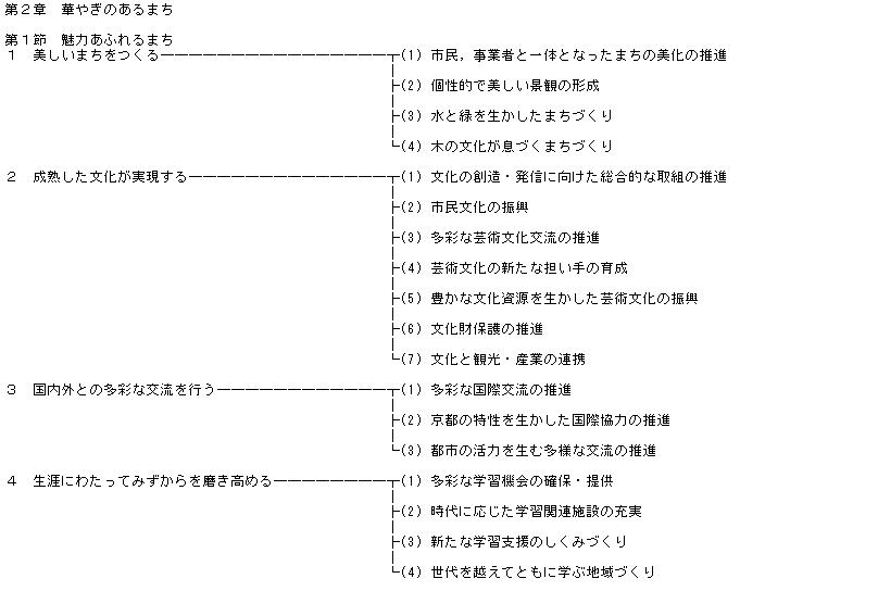 政策の体系