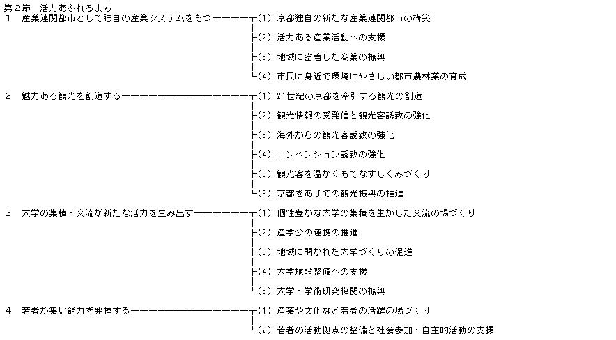 政策の体系