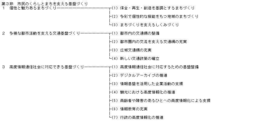 政策の体系