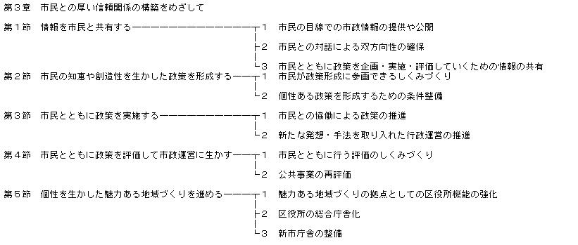 政策の体系
