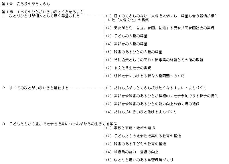 京都市基本計画第2次案政策体系図
