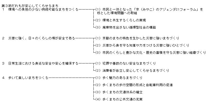京都市基本計画第2次案政策体系図
