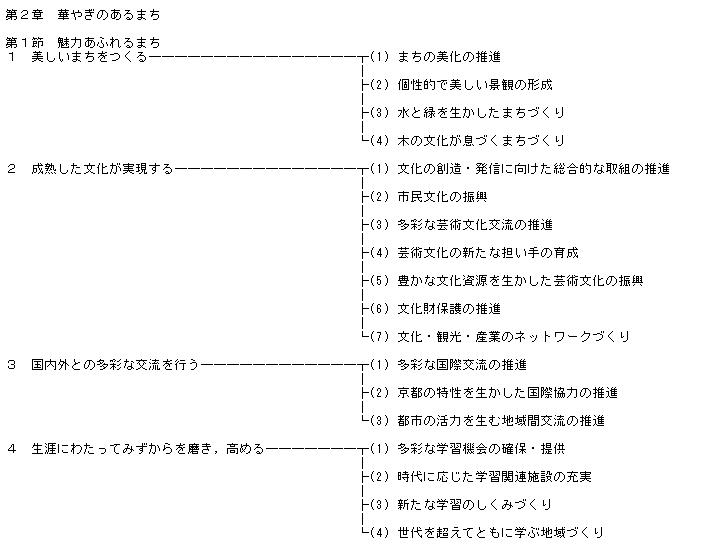 京都市基本計画第2次案政策体系図