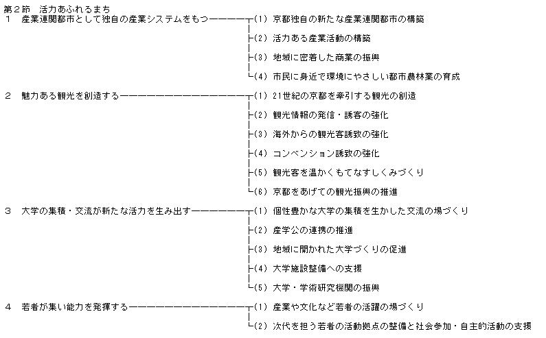 京都市基本計画第2次案政策体系図