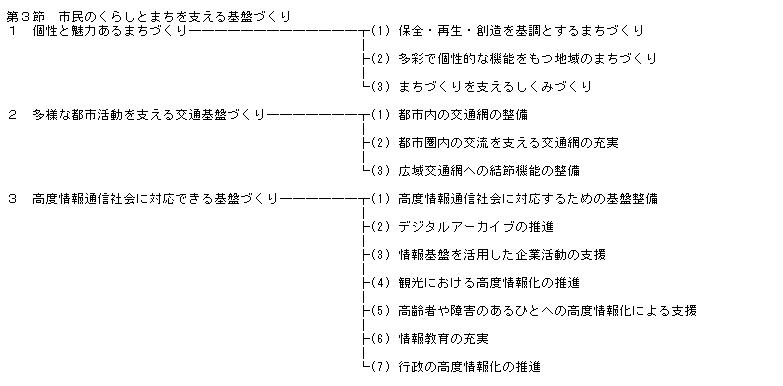 京都市基本計画第2次案政策体系図