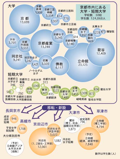 大学の流出