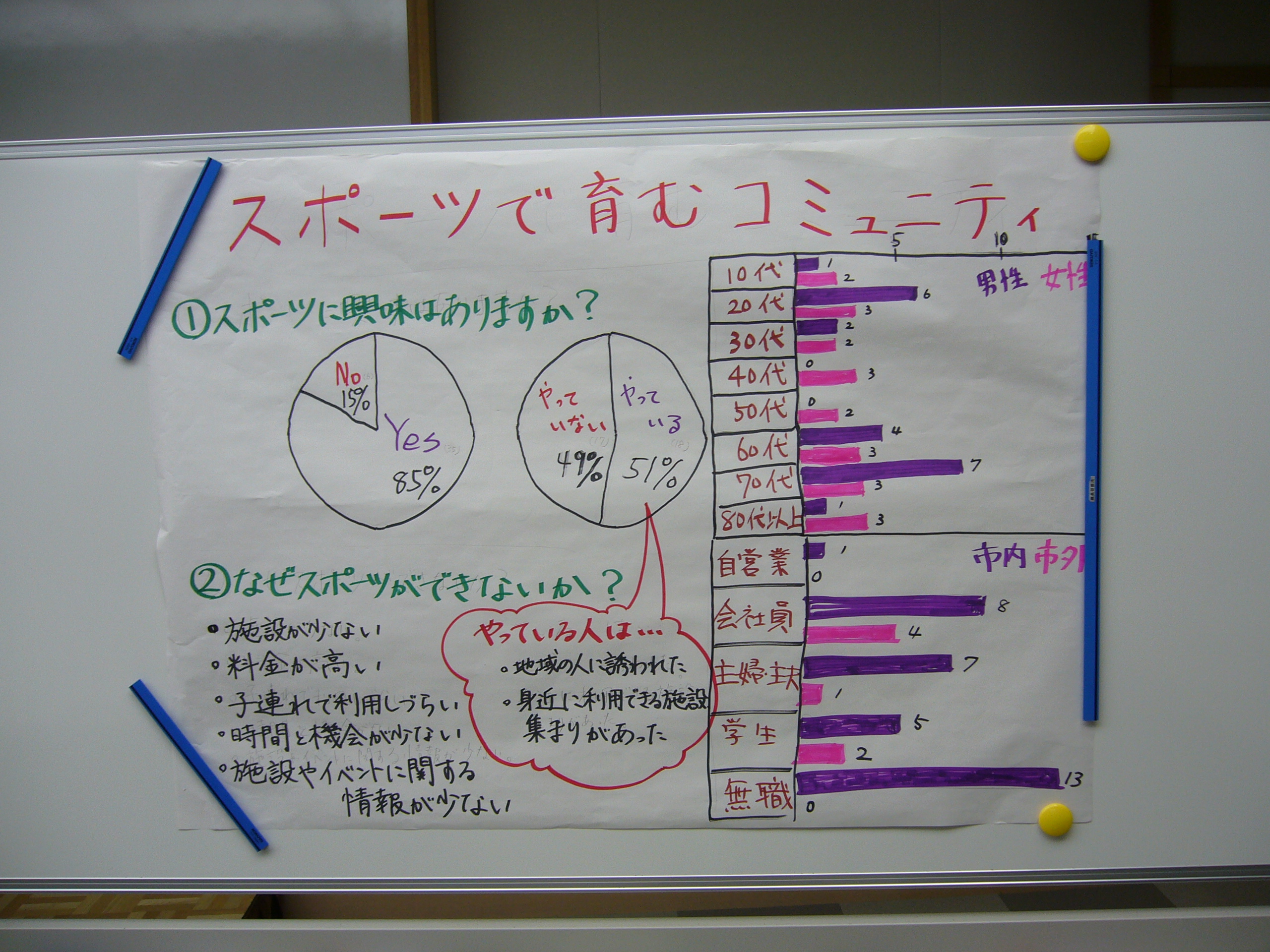 とりまとめられた意見の一例です。