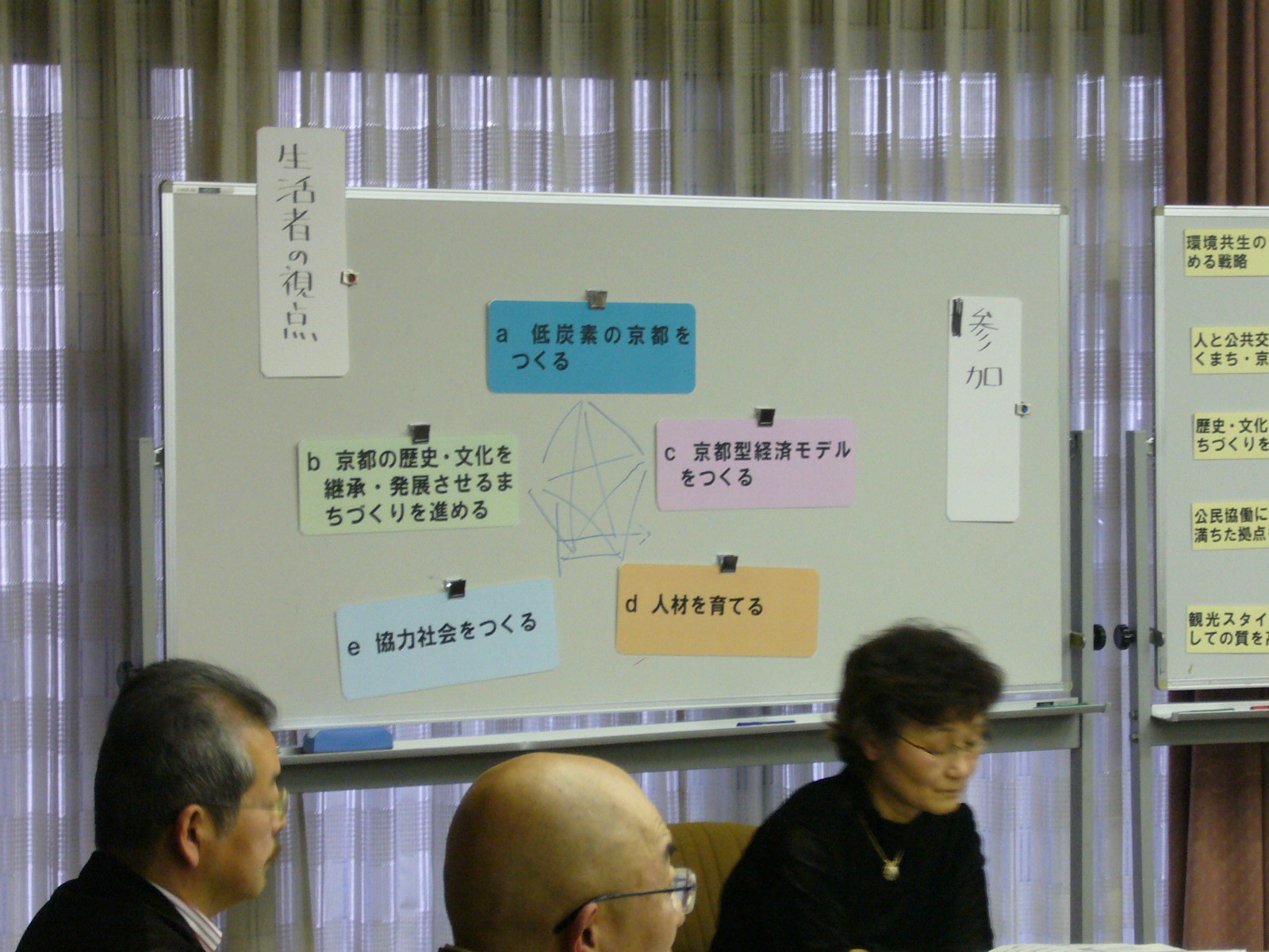 未来像相互間の関連性（ホワイトボード）