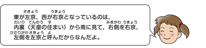 京都市 こども情報館 みてみよう歴史