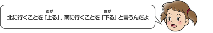北に行くことを「上る（あがる）」、南に行くことを「下る（さがる）」と言うんだよ