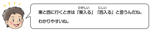 東と西に行くときは「東入（ひがしい）る」「西入（にしい）る」と言うんだね。わかりやすいね。