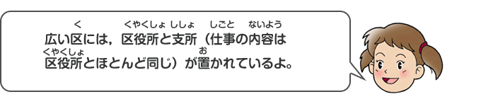 広い区役所には、区役所と支所（仕事の内容は区役所とほとんど同じ）が置かれているよ。