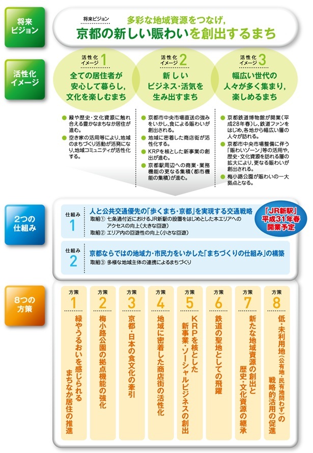 構想の全体像