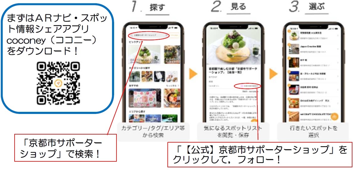 ココニーのイメージ