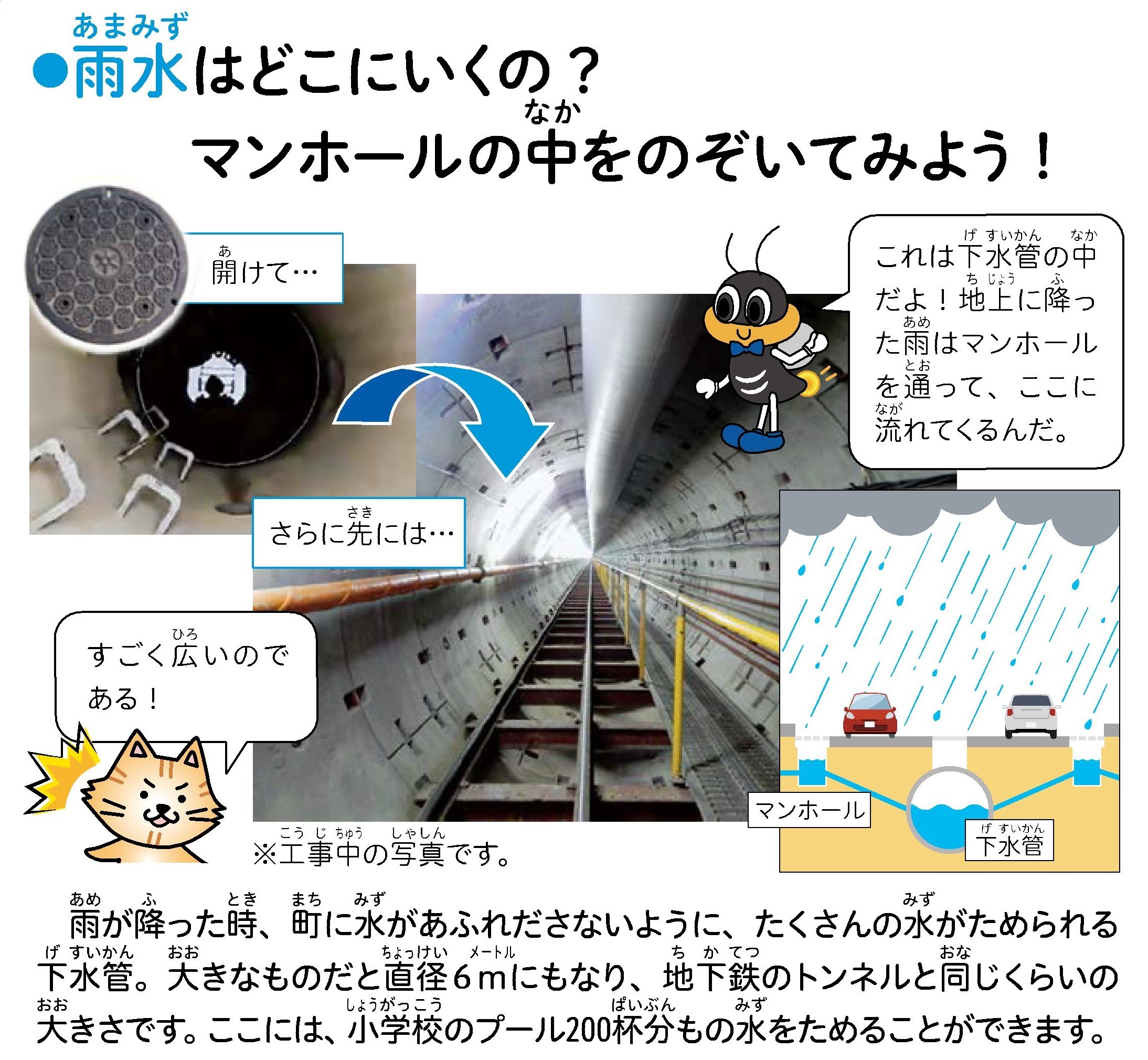 雨水はどこにいくの。マンホールの中をのぞいてみよう。