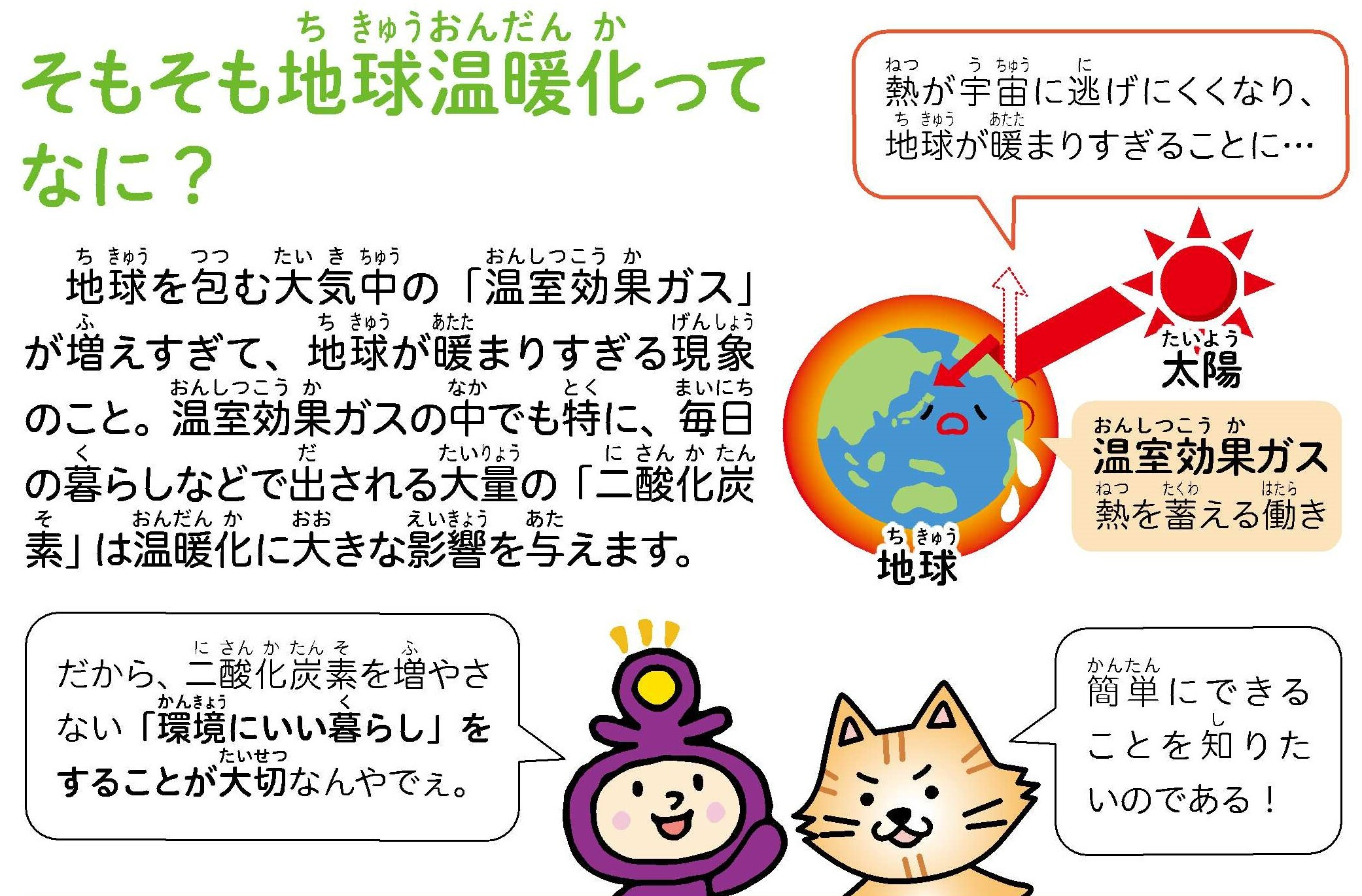 地球を包む大気中の「温室効果ガス」が増えすぎて、地球が温まりすぎる現象を説明する画像。