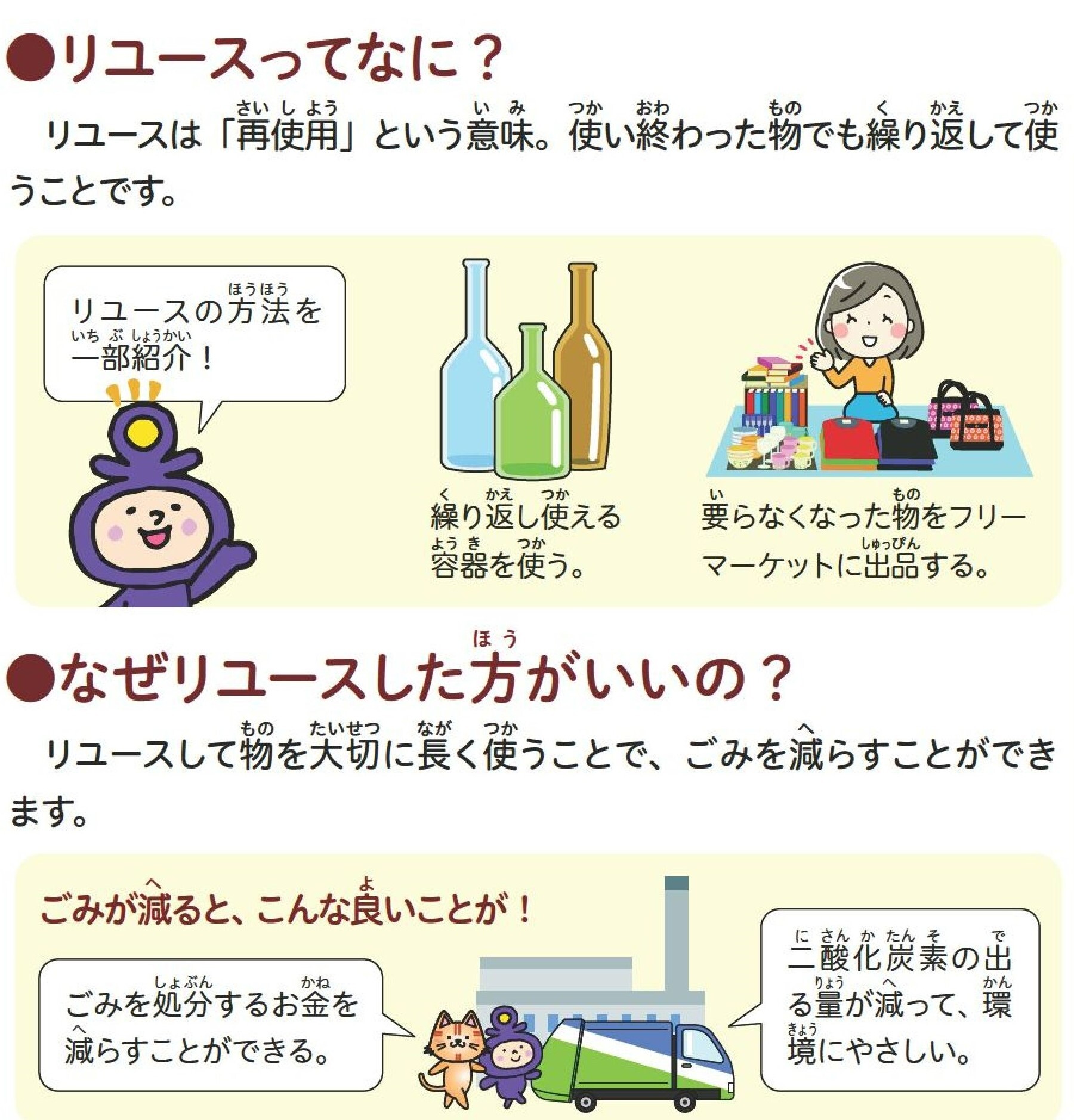 リユースについての説明