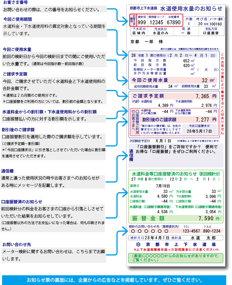 京都市上下水道局 水道メーターの検針 水道使用水量のお知らせ票 の見かた