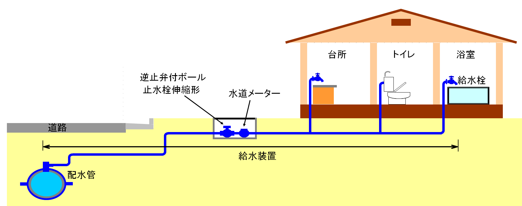 京都市上下水道局 建築確認申請に係る水道法第16条の協議について