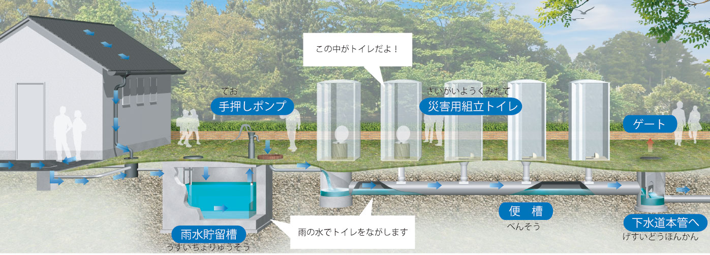 災害用マンホールトイレ