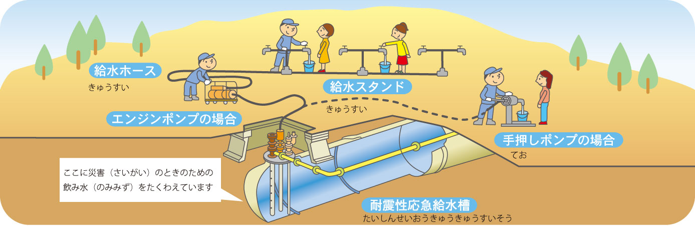 応急給水槽