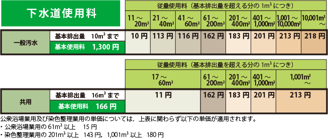 下水道料金表