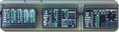 水質自動監視装置によるモニタリング