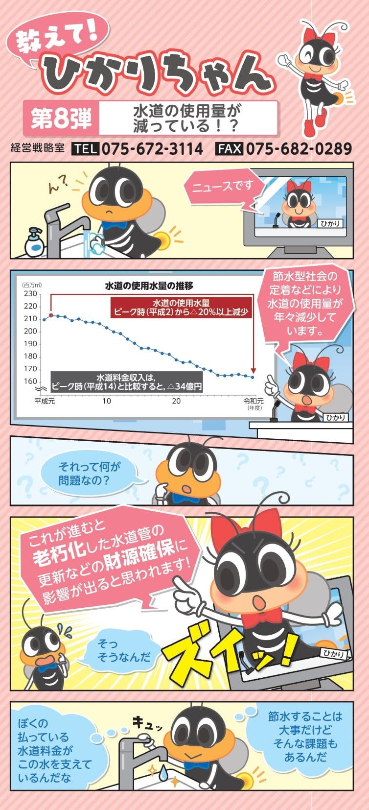 第8弾　水道の使用量が減っている！？