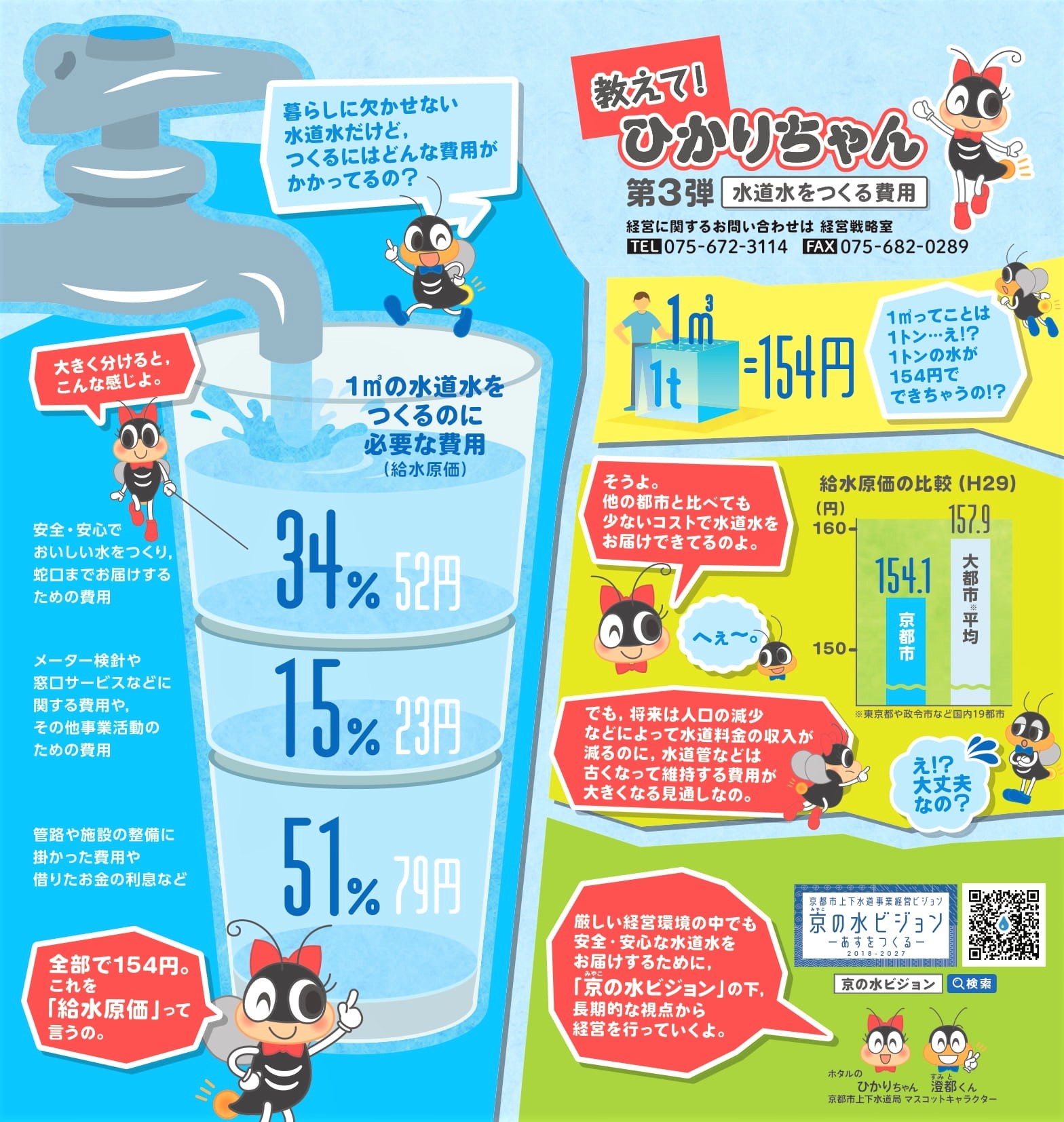 第3弾　水道水をつくる費用