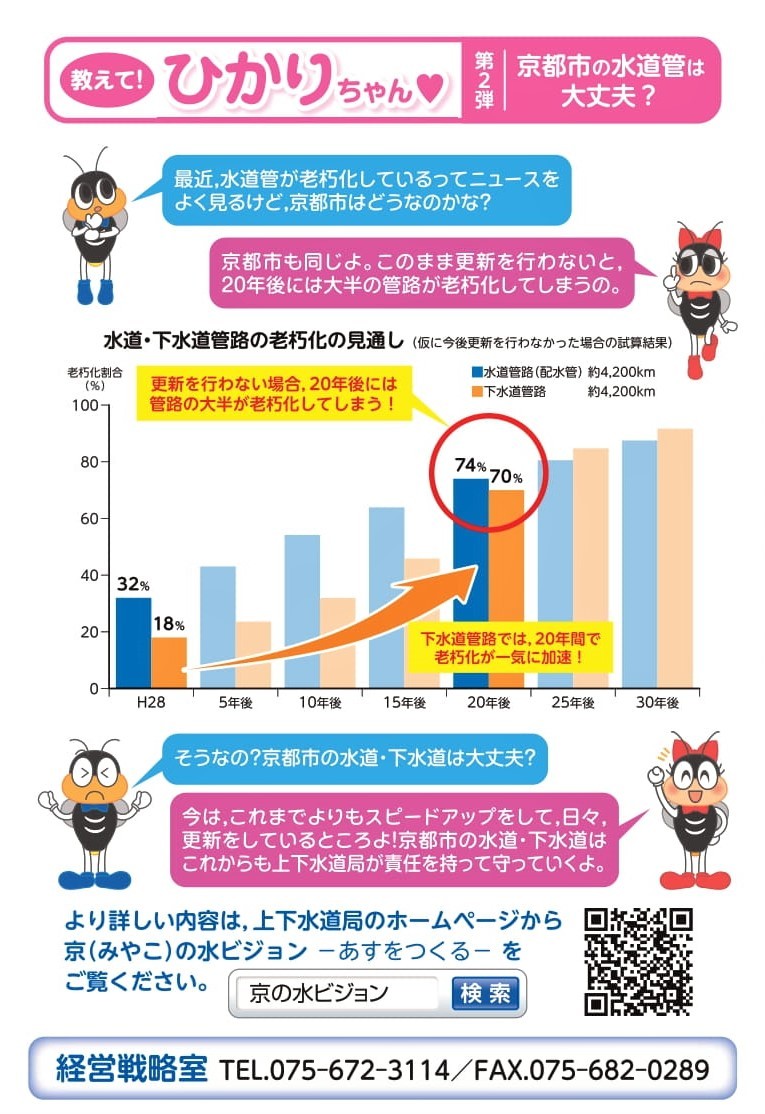 第2弾　京都市の水道管は大丈夫？