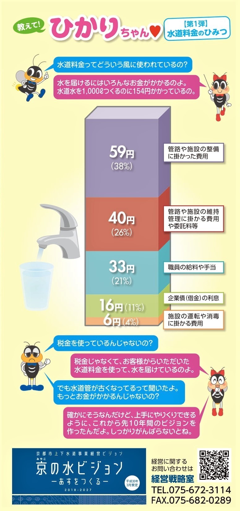 第1弾　水道料金のひみつ