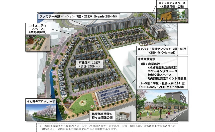 ⑴　街区の概要