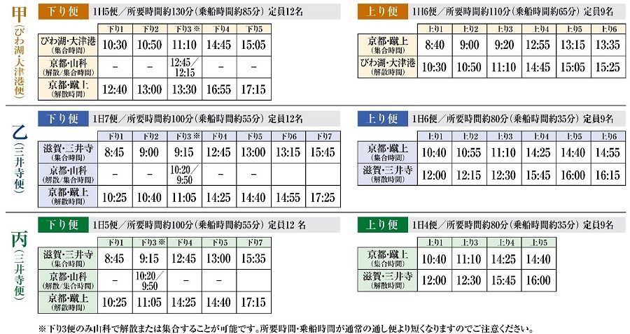 令和6年春運航の運航スケジュール表
