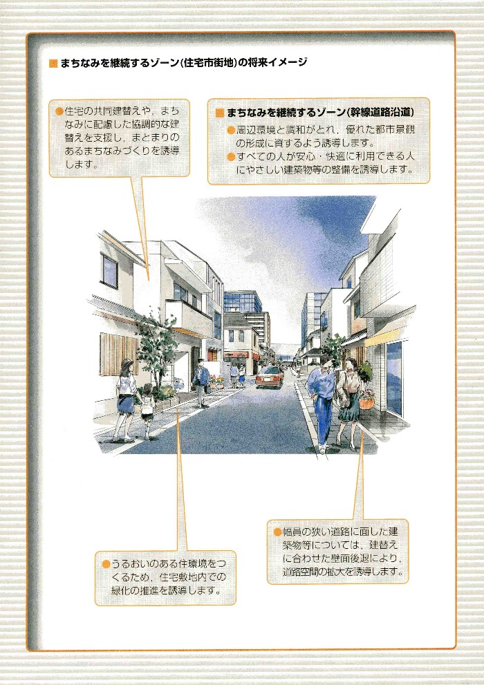 まちなみを継続するゾーン（住宅市街地）の将来イメージ