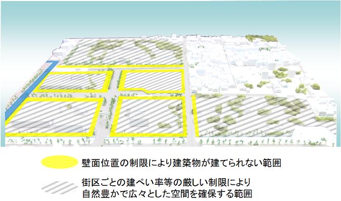 自然豊かで広々とした空間を確保するイメージ図