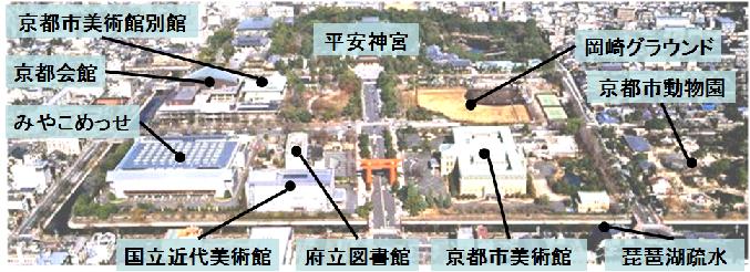 左上から順に，平安神宮，京都会館，京都市美術館別館，岡崎グラウンド，みやこめっせ，府立図書館，国立近代美術館，京都市美術館，京都市動物園，琵琶湖疏水