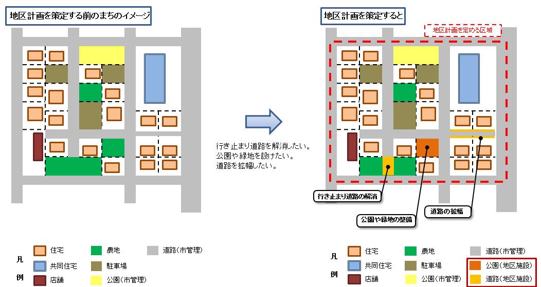 地区施設