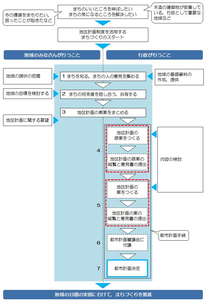フロー