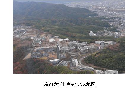 地区計画の例