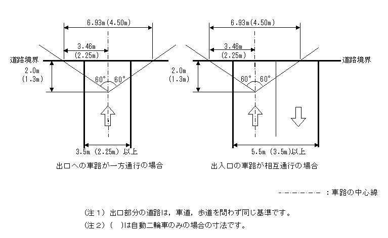 すべてのカタログ ぜいたく 駐車場 幅 3m