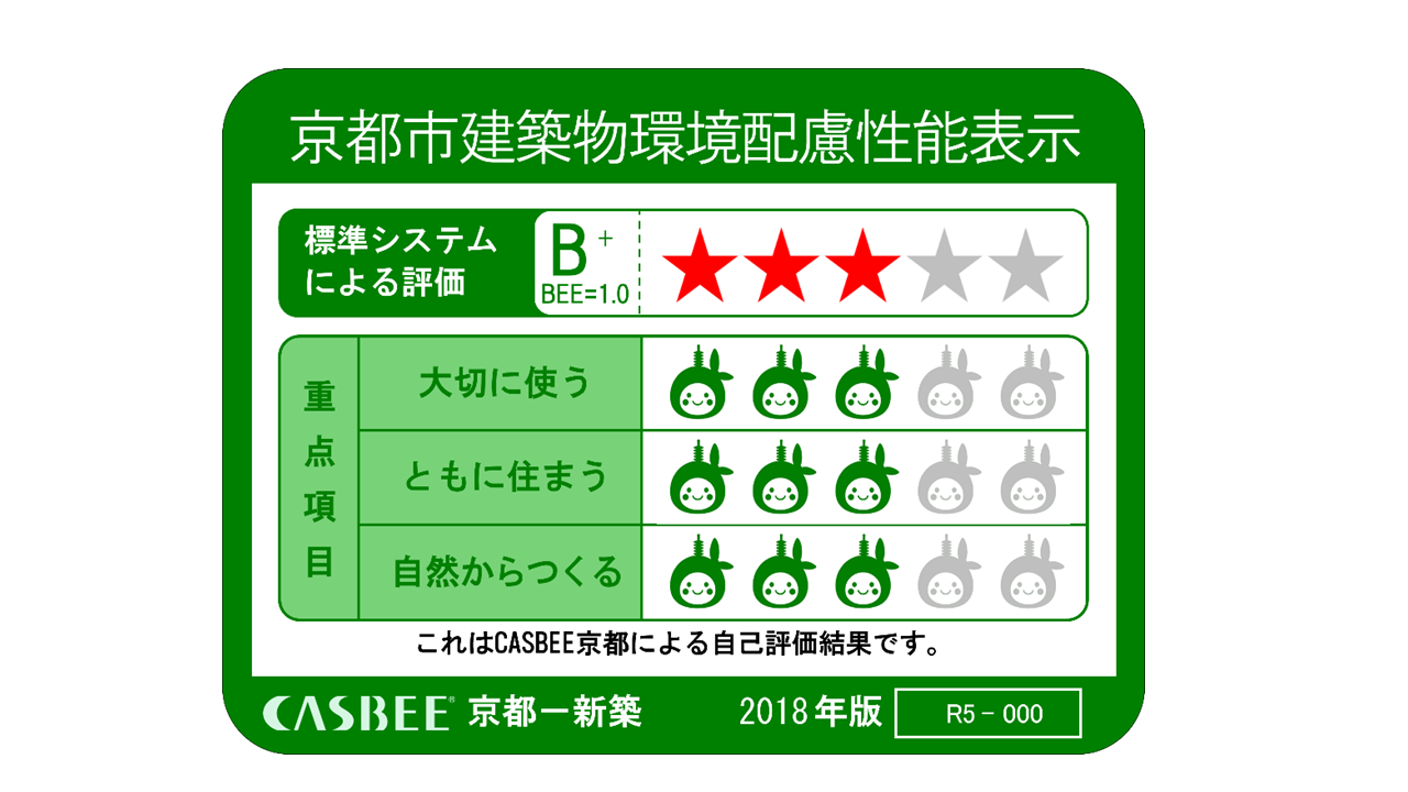 表示