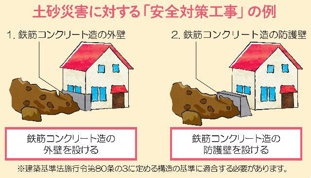 京都市 土砂災害特別警戒区域内建築物安全対策補助事業