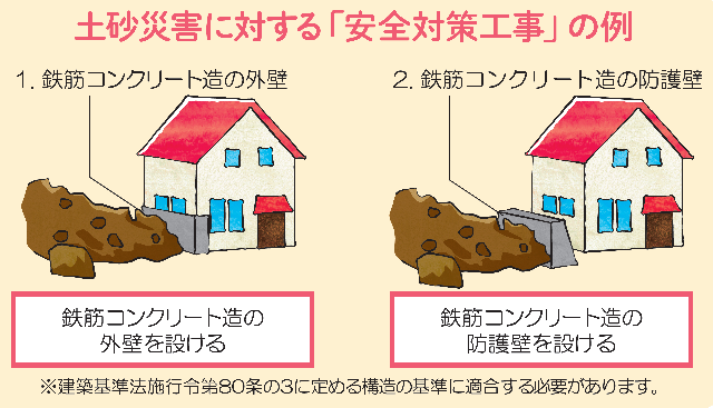 災害 警戒 区域 土砂